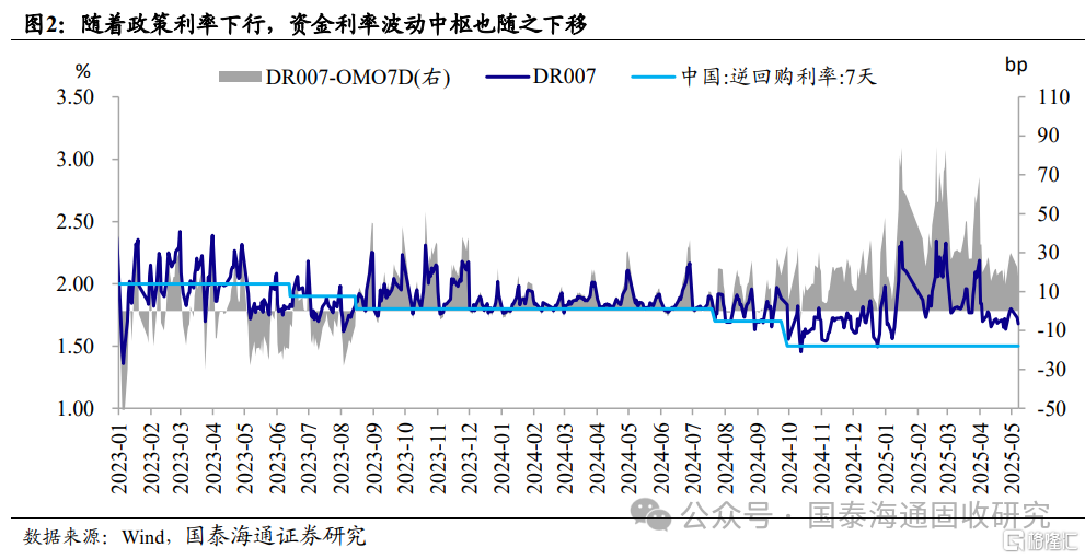 “双降”后的债市策略：三个新思维