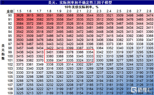 美联储的“两难”