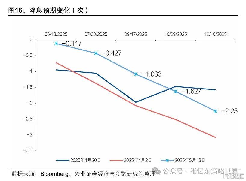 兴证张忆东：新秩序的黎明