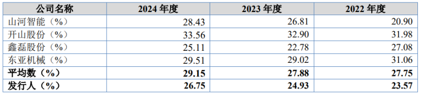 志高机械北交所上会，上市前分红过亿，存在经销商管理风险