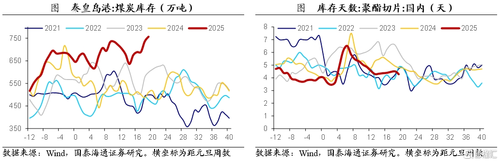 国泰海通宏观：进出口和生产小幅修复