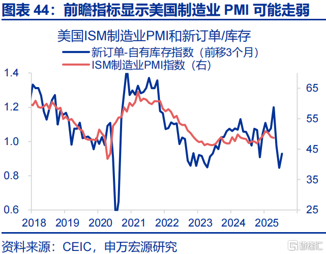 如何观察美国的“抢进口”动能和“滞胀”压力？