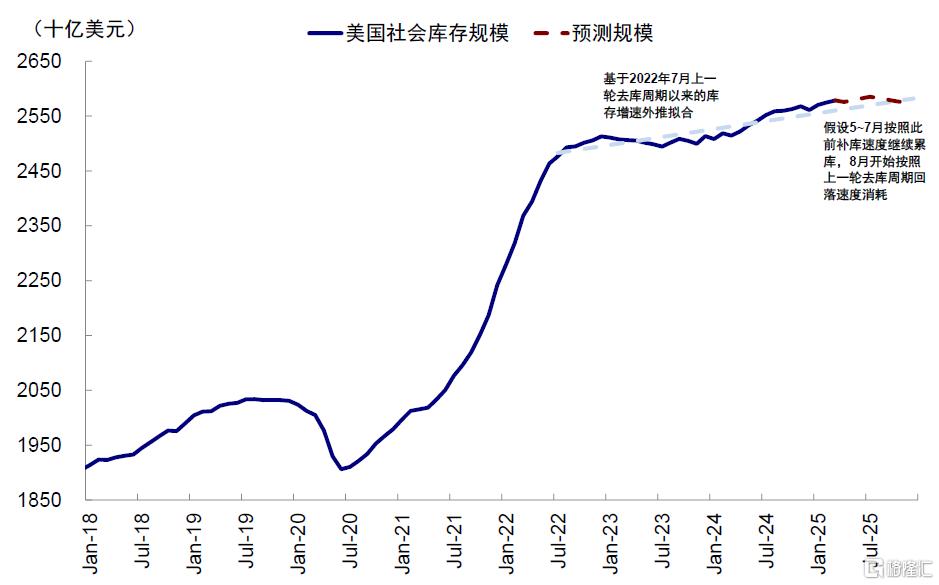 美国还能“扛多久”？