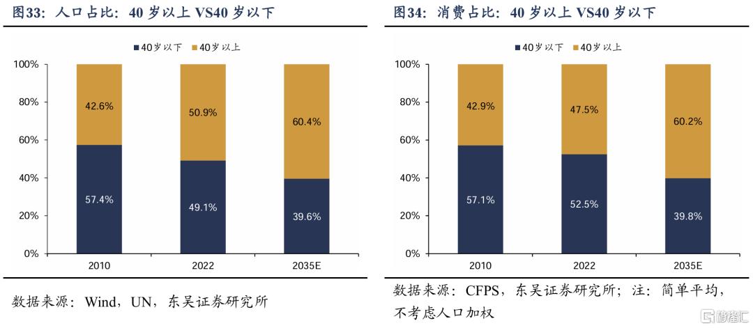 谁是消费“领头羊”：人口周期改变消费模式