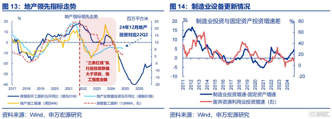 促消费还有哪些期待？