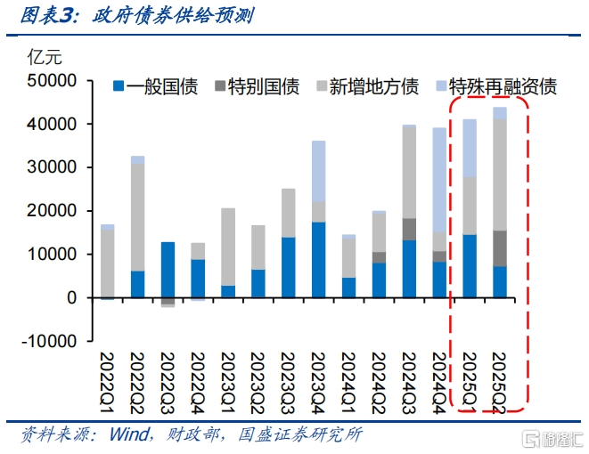 国盛证券：资金宽松状况会持续，未来曲线有望从牛陡到牛平