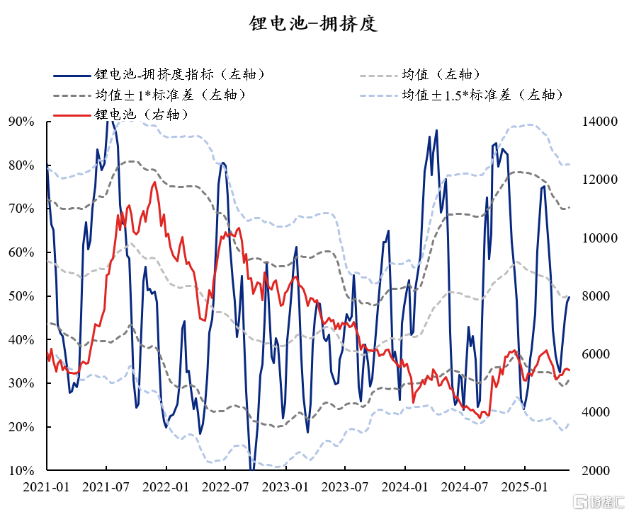 60大热门赛道：拥挤度到什么位置了？