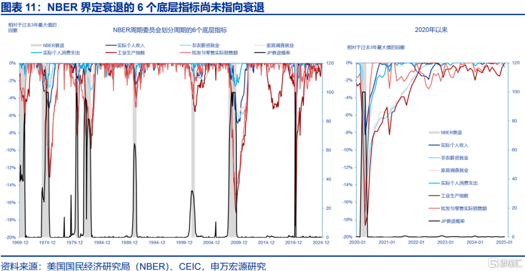 美国经济：滞胀困境、金融脆弱性与美联储对策