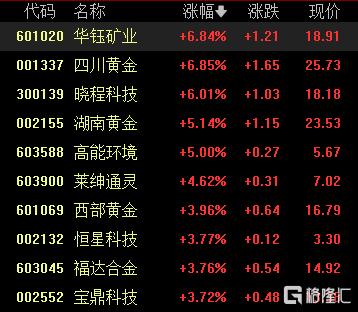黄金多头重启！国际金价重返3300美元，首饰金价再破千