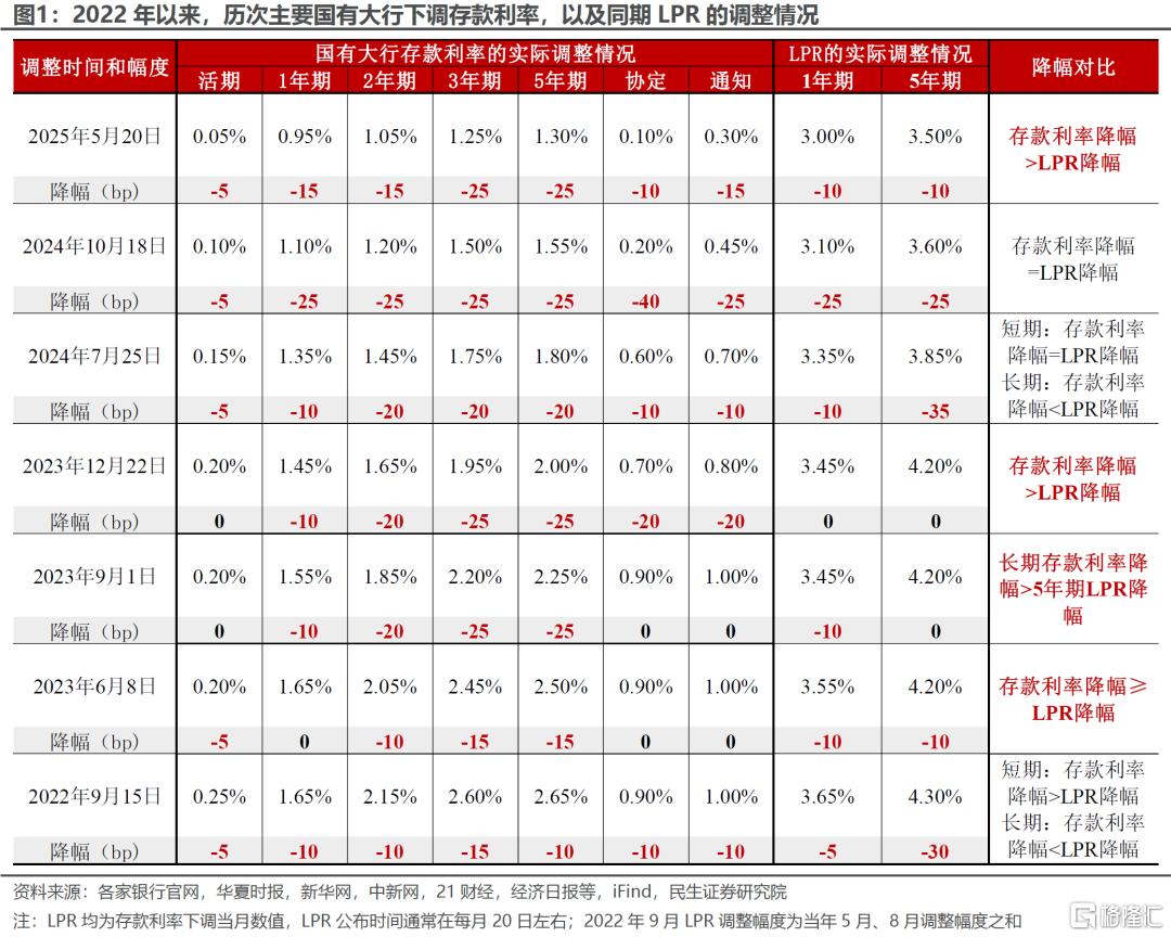 降息的“弦外之音”