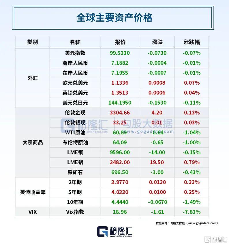 早报 (05.28）| 限制升级！特朗普政府全面“封杀”学生签证；市场监管总局整治“内卷式”竞争；三部门加强新型信息基础设施建设