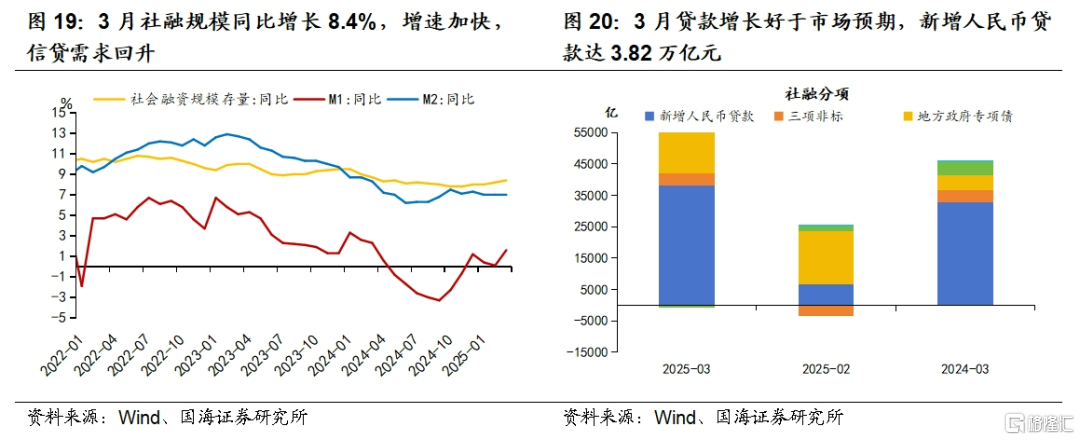 国海策略：5月结构性行情首选科技