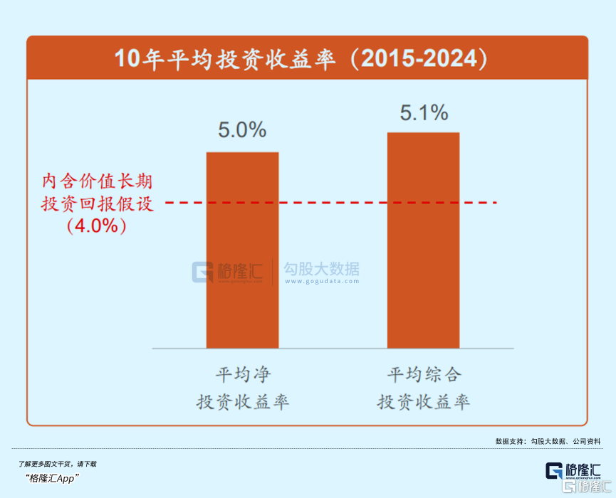 央行“十箭齐发”，中国平安(601318.SH/2318.HK)资负两端改善、价值修复可期
