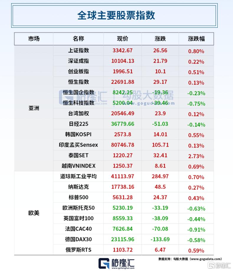早报 (05.08）| 连续第三次不降息！鲍威尔：特朗普施压无影响；超30万亿元公募基金业迎系统性改革；沪上阿姨暗盘涨幅超“雪王”