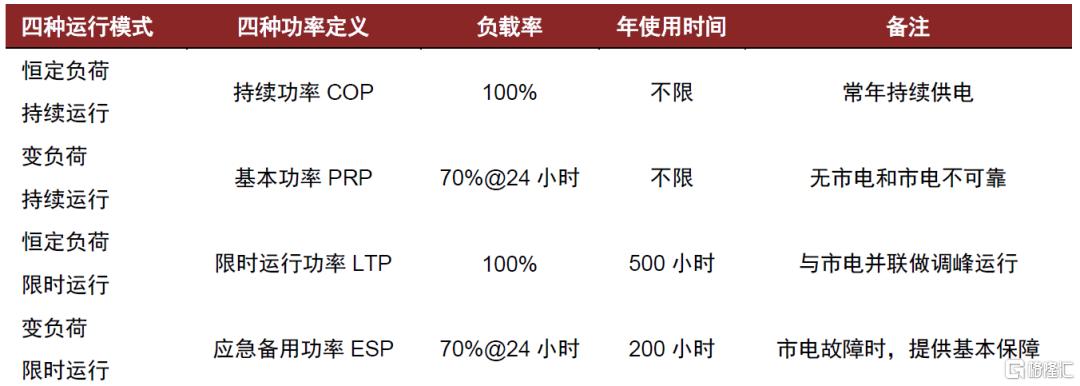 中金：大缸径发动机乘AIDC基建东风，全产业链国产替代可期