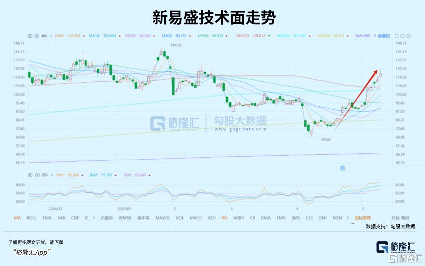 特朗普再次重大让步！资金爆买