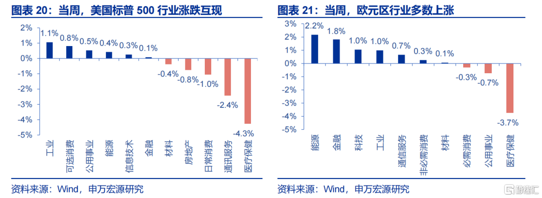 美英达成贸易协议，联储例会“静观其变”