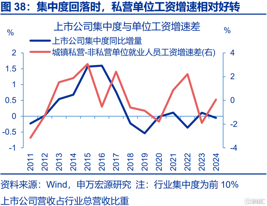 就业“新趋势”？