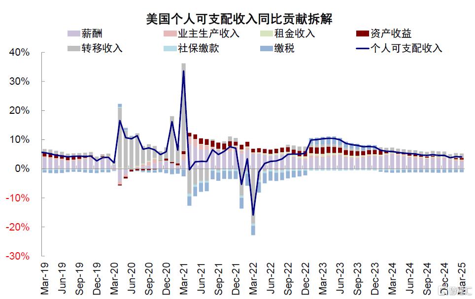 美国还能“扛多久”？