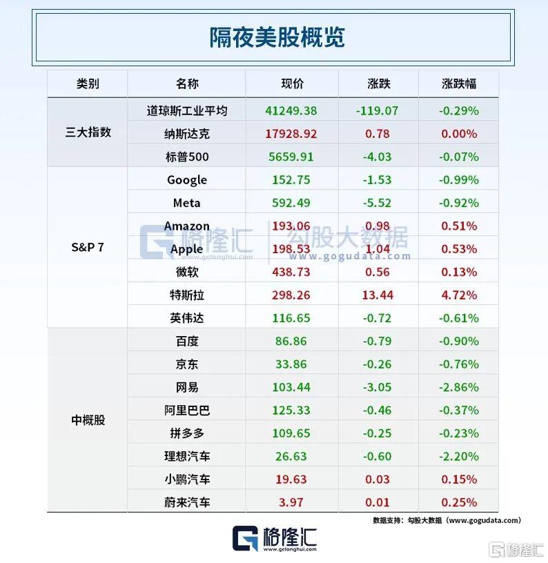 早报 (05.10）| 高盛重大预警！美股要跌20%；中美正式会谈在即，特朗普又发声；知名巨头宣布裁员1万人