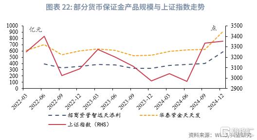 低利率下国内哪类债基更具发展潜力？