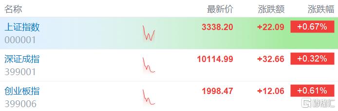 一揽子重磅政策发布！港股、A股、A50集体异动