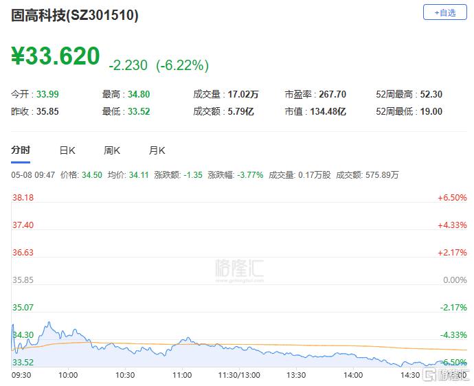 A股收评：三大指数集体飘红！军工、CPO概念热度爆棚，贵金属板块下挫