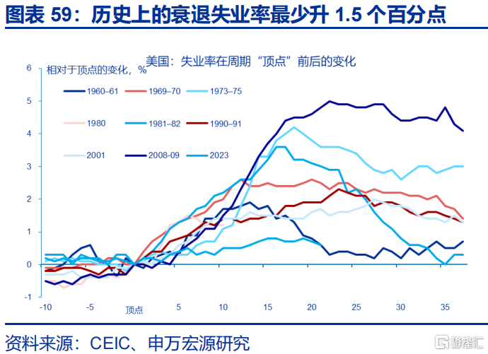 如何观察美国的“抢进口”动能和“滞胀”压力？