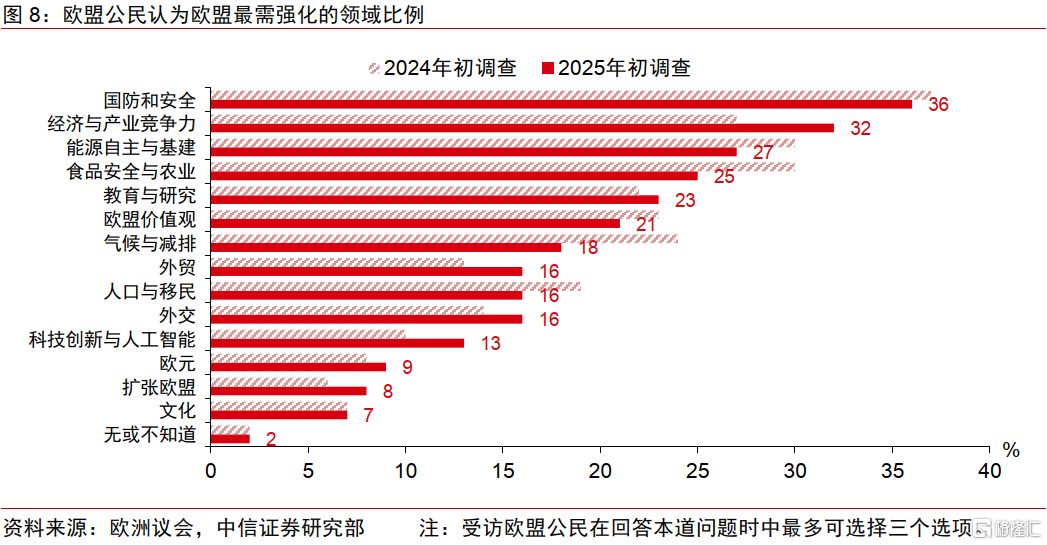 当欧盟的“重新武装”遇到美国的“关税大棒”