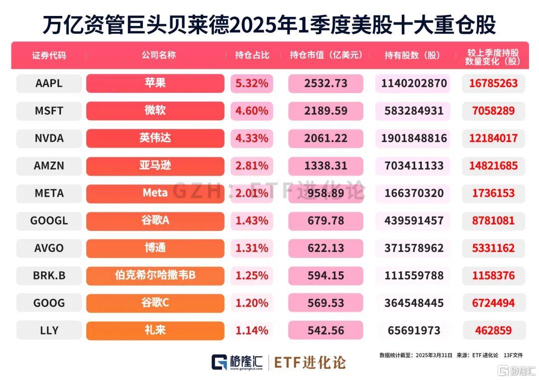 巨佬们最新重仓股来了！