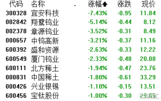 A股收评：创业板指跌0.33％，并购重组、航运港口板块爆发，白酒股低迷