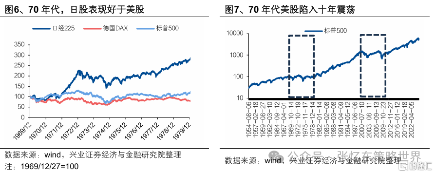 兴证张忆东：新秩序的黎明