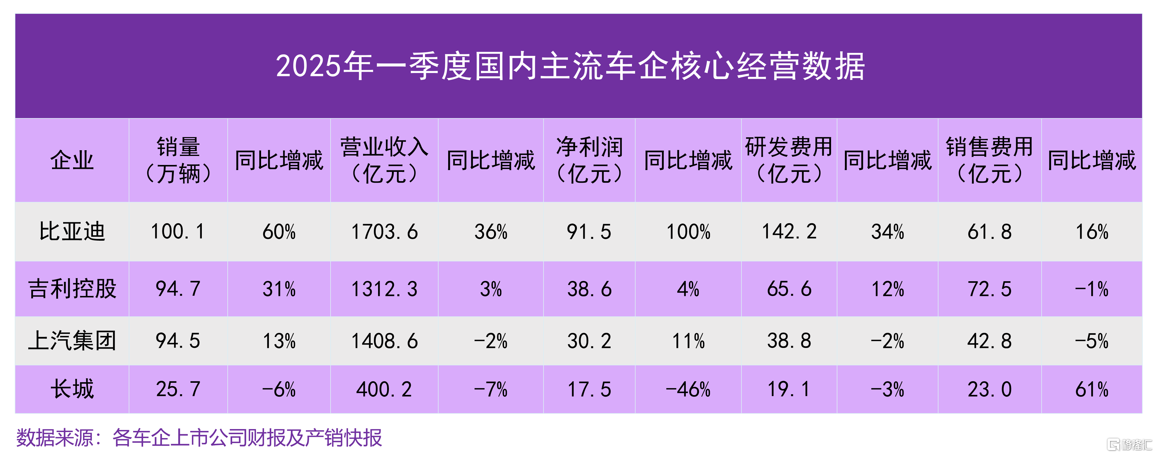 “车圈恒大”论：是危言耸听？还是盛世警言？