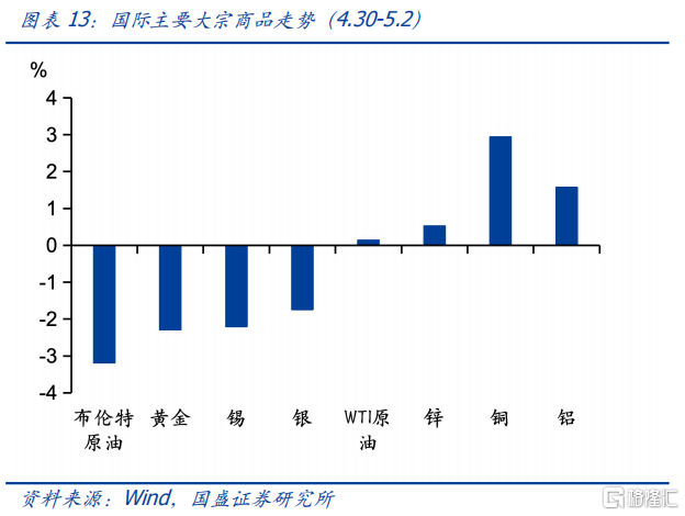 小长假有哪些关注点？