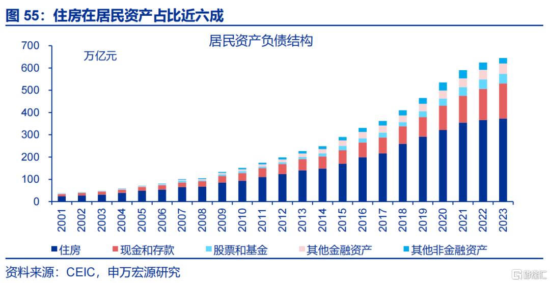 促消费还有哪些期待？