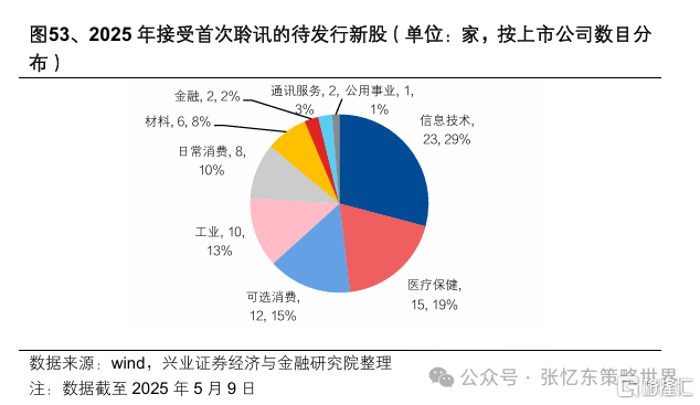 兴证张忆东：新秩序的黎明