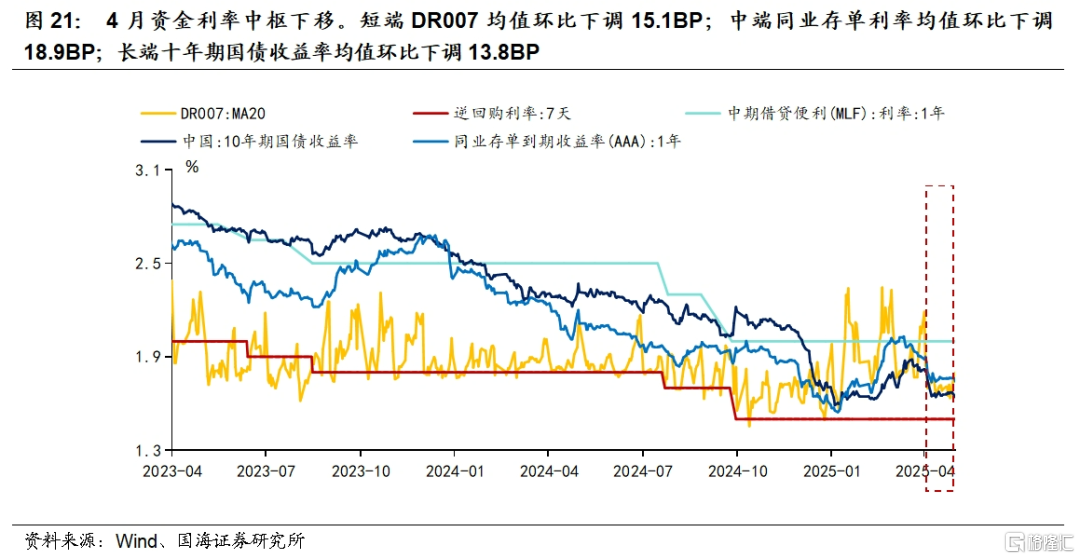 国海策略：5月结构性行情首选科技