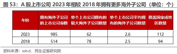 一季度业绩解读：当关税冲突掩盖了弱复苏