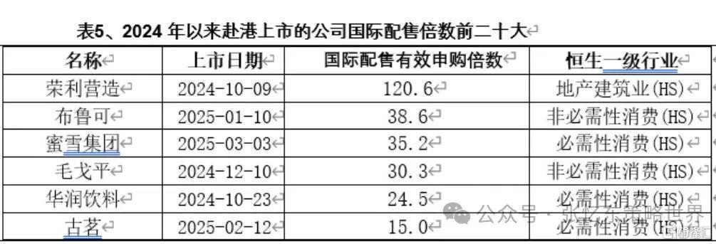 兴证张忆东：新秩序的黎明