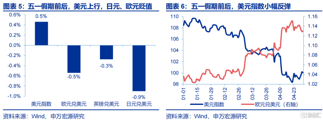 3分钟看清五一全球要闻