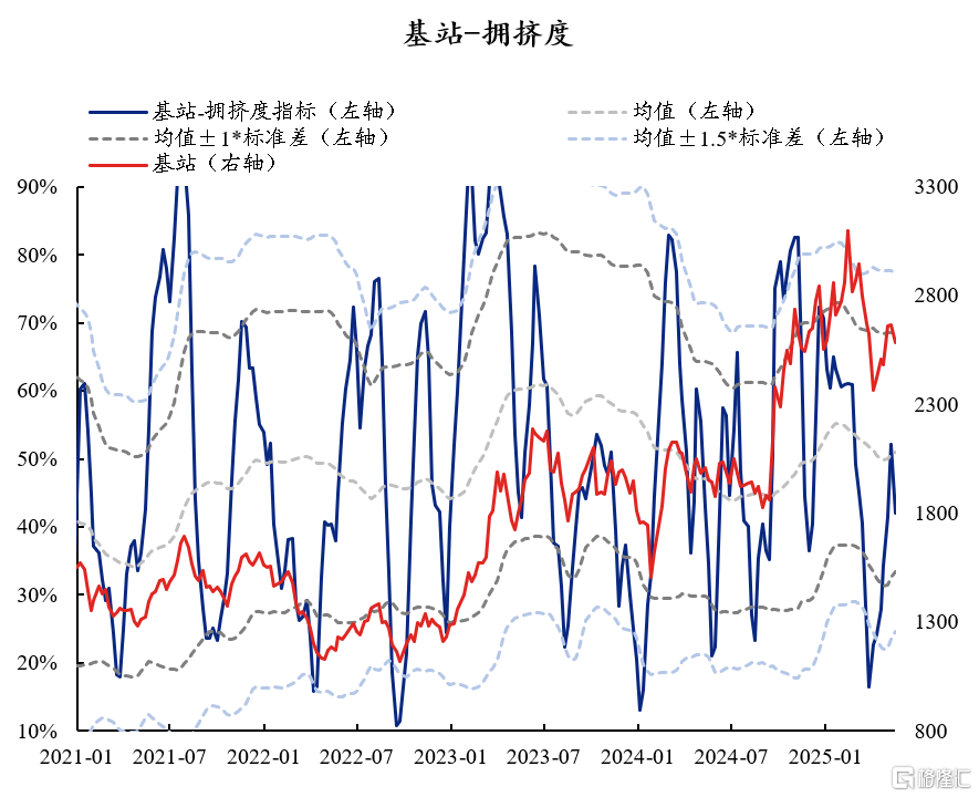 60大热门赛道：拥挤度到什么位置了？