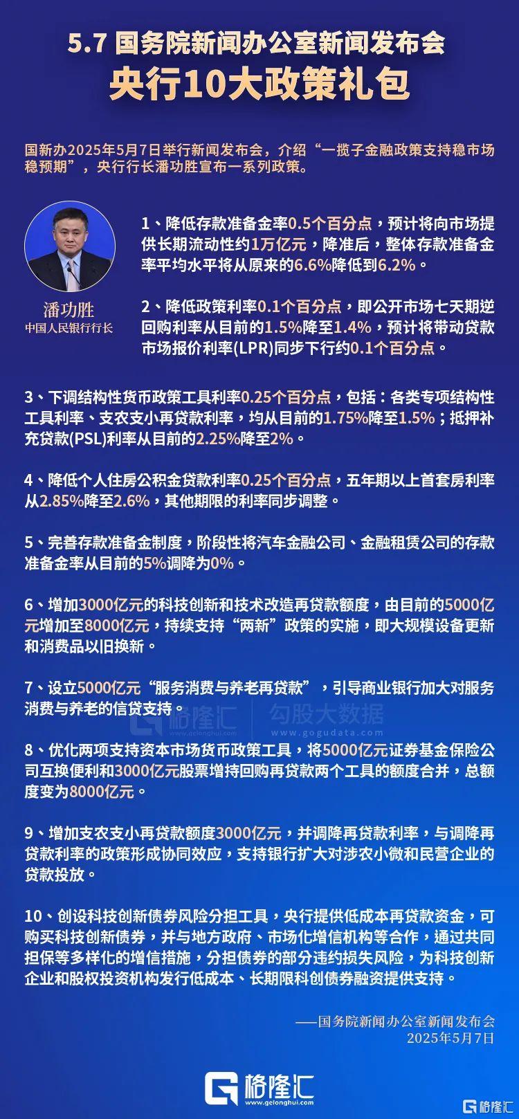 早报 (05.08）| 连续第三次不降息！鲍威尔：特朗普施压无影响；超30万亿元公募基金业迎系统性改革；沪上阿姨暗盘涨幅超“雪王”