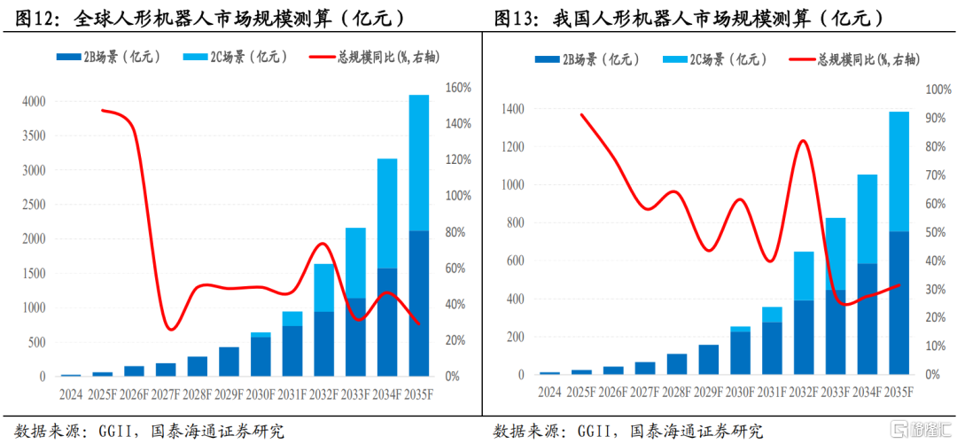 国泰海通证券：继续看好中国股市