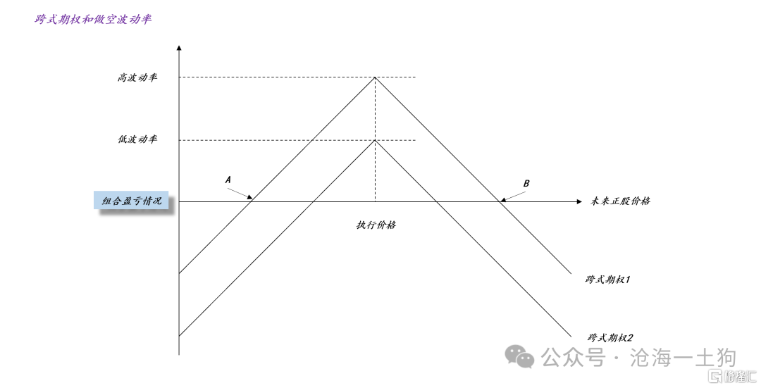 为什么有些人会成为有效反指？