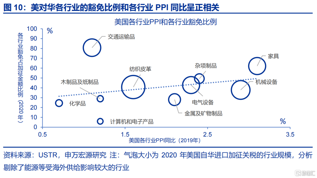 中国制造“难替代性”？