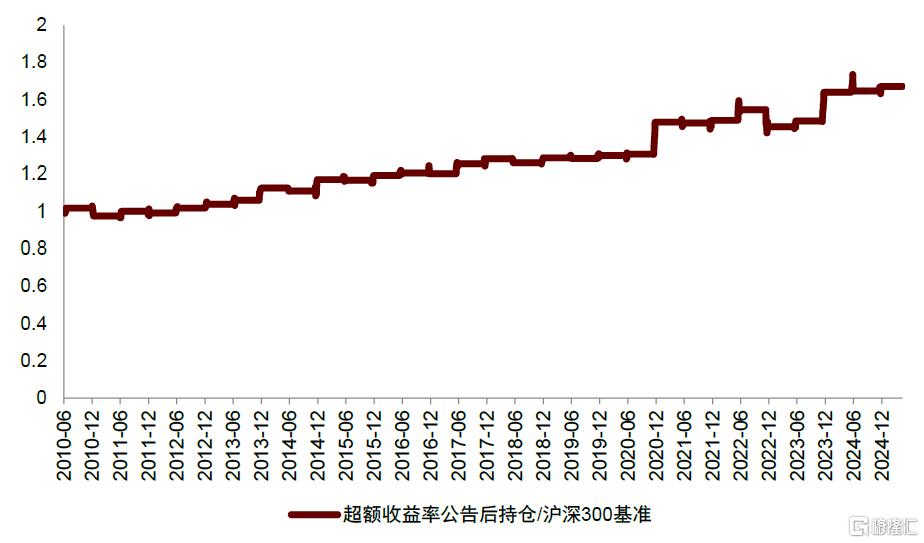 指数调整效应未来如何演变？