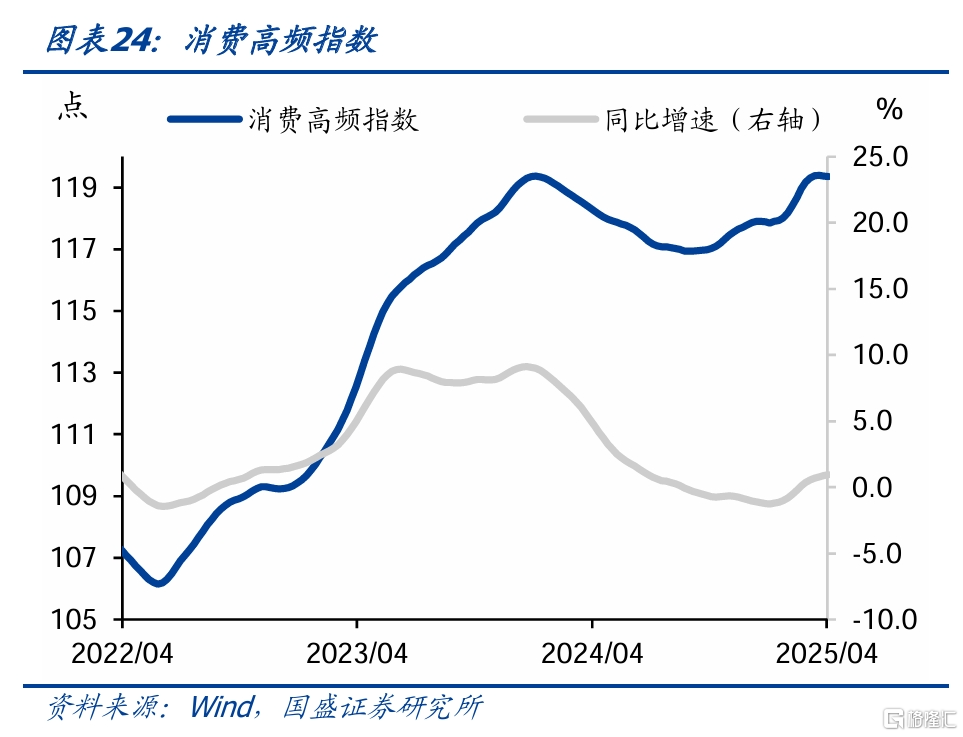 国盛固收：旅游旺盛零售回升