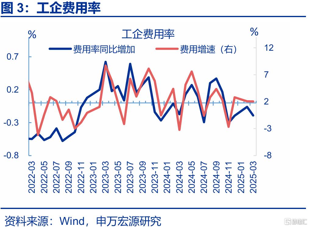 利润修复的持续性？——4月工业企业效益数据点评