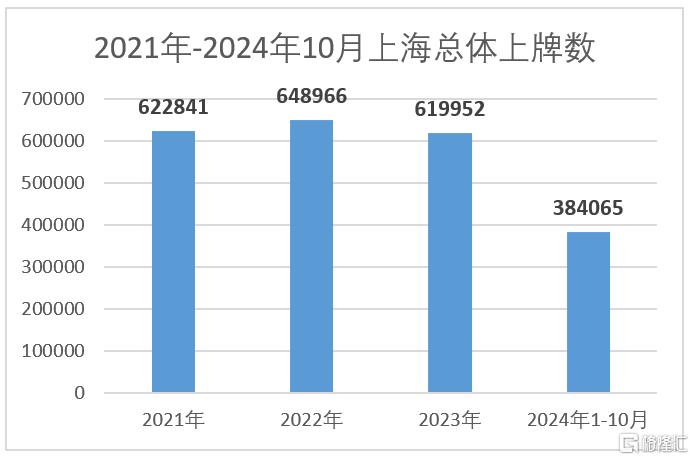 车位为什么会越来越难卖