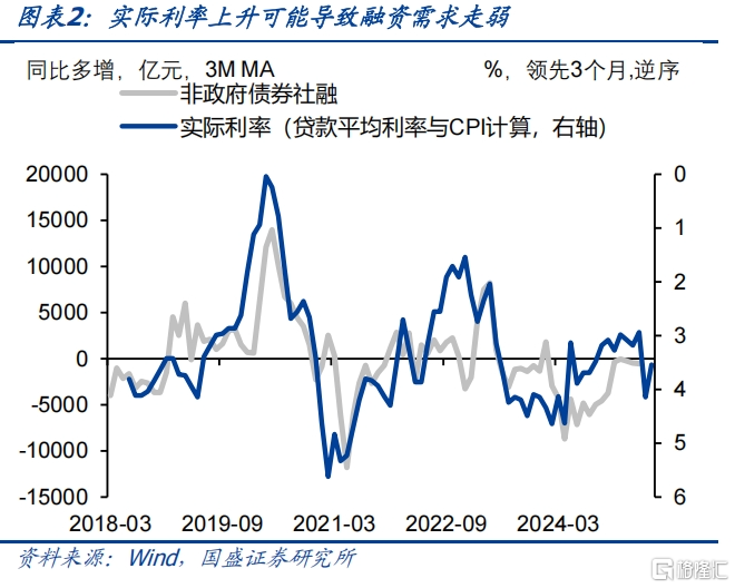 国盛证券：资金宽松状况会持续，未来曲线有望从牛陡到牛平